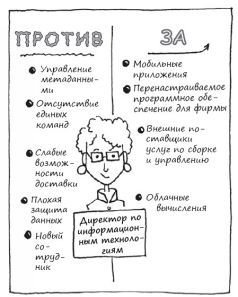 Геймшторминг. Игры, в которые играет бизнес - pic133.jpg