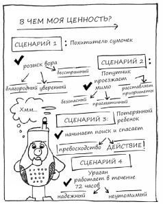 Геймшторминг. Игры, в которые играет бизнес - pic135.jpg