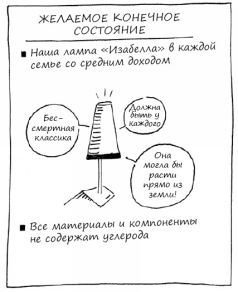 Геймшторминг. Игры, в которые играет бизнес - pic143.jpg