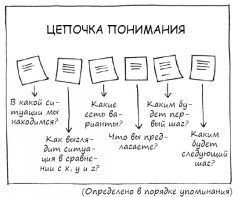 Геймшторминг. Игры, в которые играет бизнес - pic147.jpg