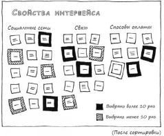 Геймшторминг. Игры, в которые играет бизнес - pic148.jpg