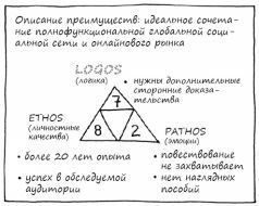 Геймшторминг. Игры, в которые играет бизнес - pic154.jpg