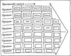 Геймшторминг. Игры, в которые играет бизнес - pic156.jpg