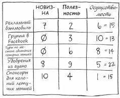 Геймшторминг. Игры, в которые играет бизнес - pic158.jpg