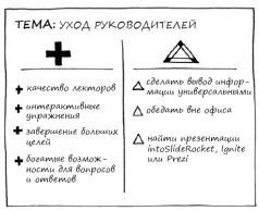 Геймшторминг. Игры, в которые играет бизнес - pic159.jpg