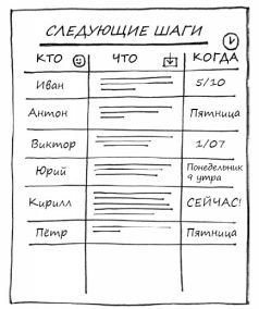 Геймшторминг. Игры, в которые играет бизнес - pic162.jpg