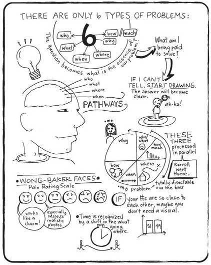 Дудлинг для творческих людей. Научитесь мыслить иначе - i_109.jpg