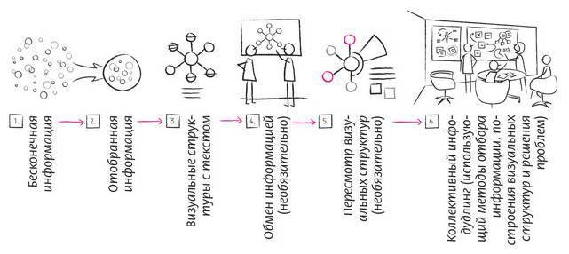 Дудлинг для творческих людей. Научитесь мыслить иначе - i_111.jpg