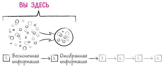 Дудлинг для творческих людей. Научитесь мыслить иначе - i_119.jpg