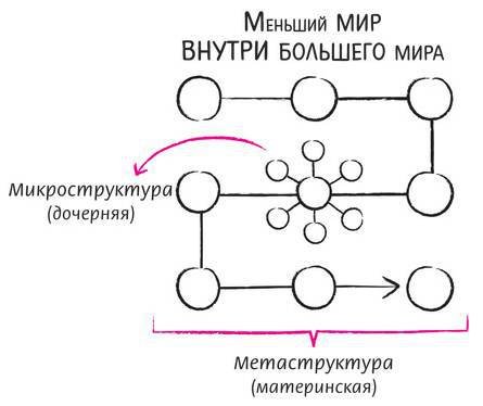 Дудлинг для творческих людей. Научитесь мыслить иначе - i_156.jpg