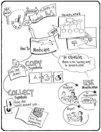 Дудлинг для творческих людей. Научитесь мыслить иначе - i_172.jpg