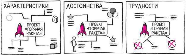 Дудлинг для творческих людей. Научитесь мыслить иначе - i_177.jpg