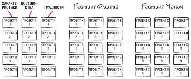 Дудлинг для творческих людей. Научитесь мыслить иначе - i_183.jpg