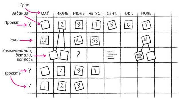 Дудлинг для творческих людей. Научитесь мыслить иначе - i_187.jpg