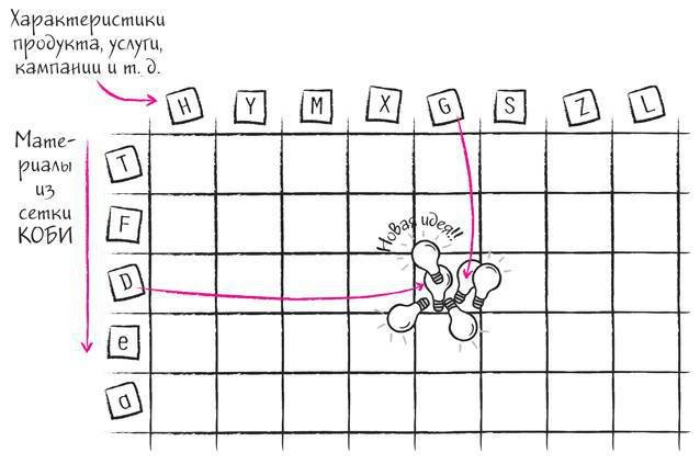 Дудлинг для творческих людей. Научитесь мыслить иначе - i_201.jpg
