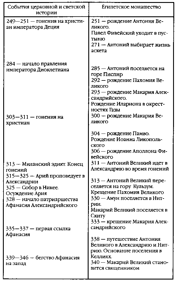 Повседневная жизнь отцов-пустынников IV века - i_030.png