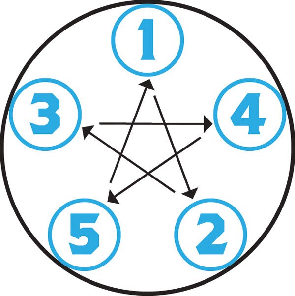 Искусство быть настоящим мужчиной. Классические навыки и манеры для современных мужчин - _43.jpg