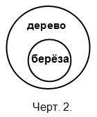 Логика. Учебник для средней школы. (Издание восьмое. Утверждён Министерством просвещения РСФСР.) - i_002.jpg