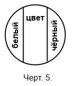 Логика. Учебник для средней школы. (Издание восьмое. Утверждён Министерством просвещения РСФСР.) - i_005.jpg