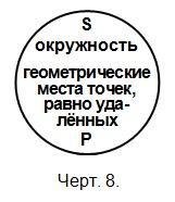 Логика. Учебник для средней школы. (Издание восьмое. Утверждён Министерством просвещения РСФСР.) - i_009.jpg