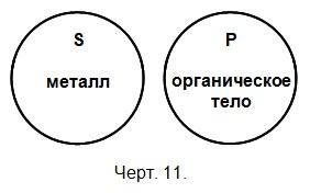 Логика. Учебник для средней школы. (Издание восьмое. Утверждён Министерством просвещения РСФСР.) - i_012.jpg