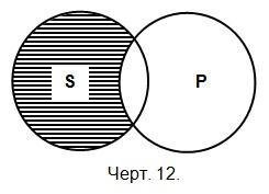 Логика. Учебник для средней школы. (Издание восьмое. Утверждён Министерством просвещения РСФСР.) - i_013.jpg