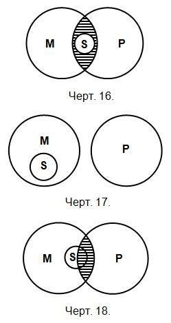 Логика. Учебник для средней школы. (Издание восьмое. Утверждён Министерством просвещения РСФСР.) - i_016.jpg