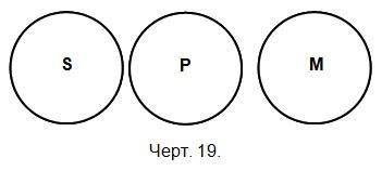 Логика. Учебник для средней школы. (Издание восьмое. Утверждён Министерством просвещения РСФСР.) - i_017.jpg