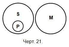 Логика. Учебник для средней школы. (Издание восьмое. Утверждён Министерством просвещения РСФСР.) - i_019.jpg