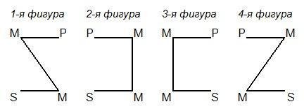 Логика. Учебник для средней школы. (Издание восьмое. Утверждён Министерством просвещения РСФСР.) - i_022.jpg