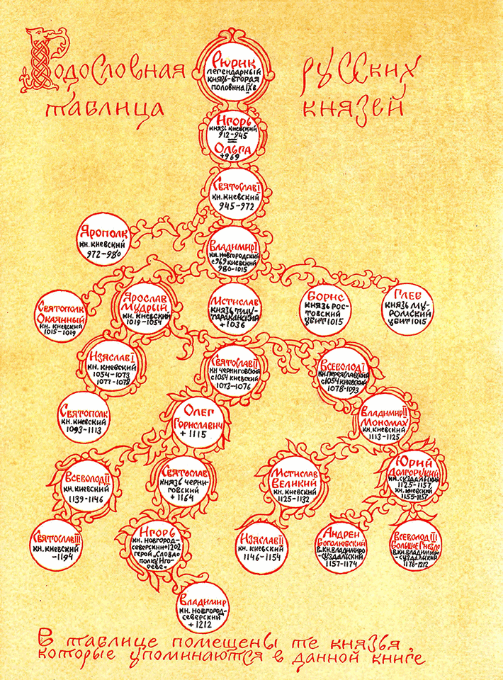 Сказания о земле Московской - _264_str282_rod.png