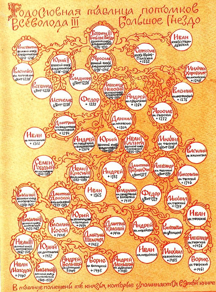 Сказания о земле Московской - _265_str283_vsevol.png