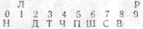 Суперпамять: древняя методика мнемотехники - code.jpg