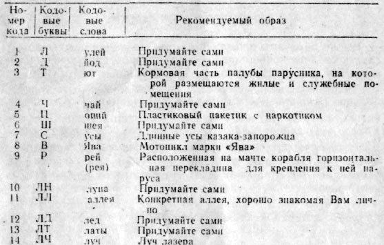 Суперпамять: древняя методика мнемотехники - code2.jpg