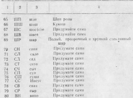 Суперпамять: древняя методика мнемотехники - code3_b.jpg