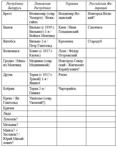 Наш "затерянный мир". Некоторые страницы белорусской истории. Часть I. 2015 (СИ) - _114.jpg