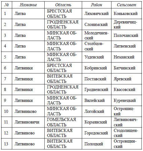 Наш "затерянный мир". Некоторые страницы белорусской истории. Часть I. 2015 (СИ) - _38.jpg