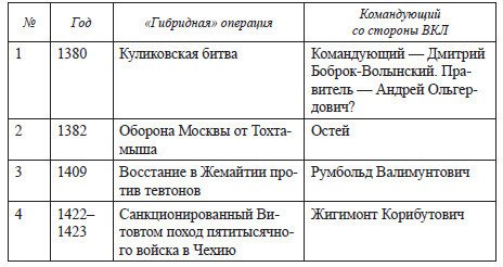 Наш "затерянный мир". Некоторые страницы белорусской истории. Часть I. 2015 (СИ) - _71.jpg