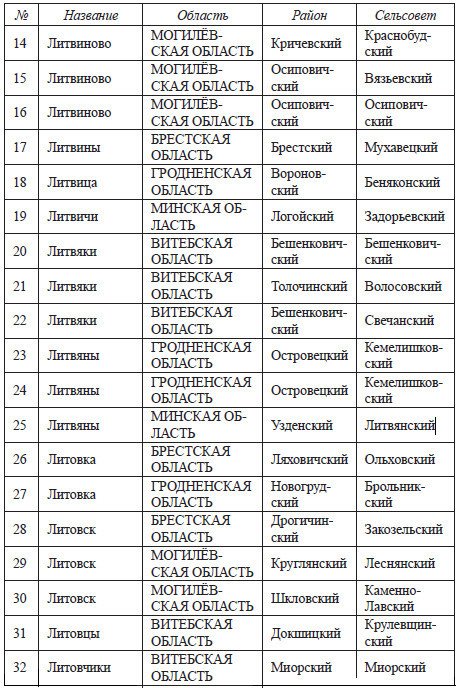 Наш "затерянный мир". Некоторые страницы белорусской истории. Часть I. 2015 (СИ) - _39.jpg