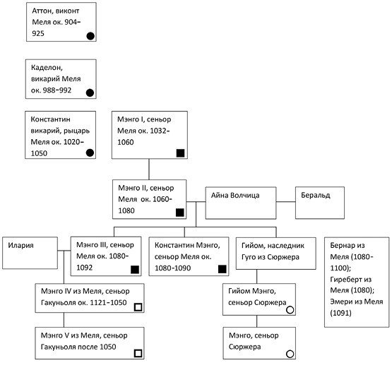 Церкви и всадники - i_001.jpg