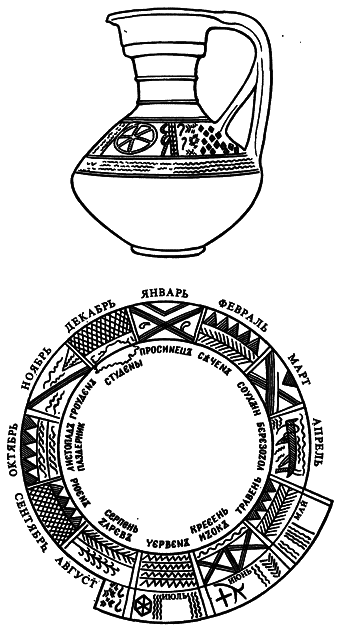 Киевская Русь и русские княжества XII-XIII вв. Происхождение Руси и становление ее государственности - i_018.png