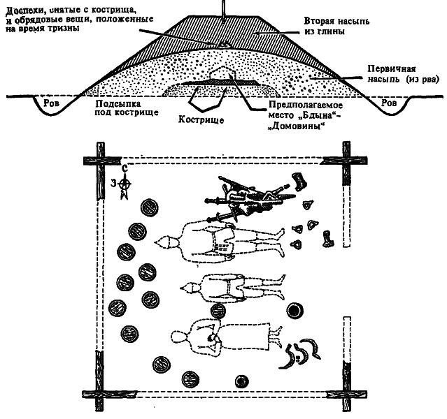 Киевская Русь и русские княжества XII-XIII вв. Происхождение Руси и становление ее государственности - i_057.png
