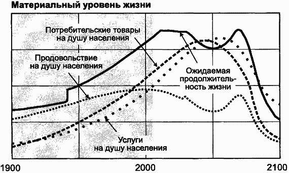 Пределы роста. 30 лет спустя - _103.jpg