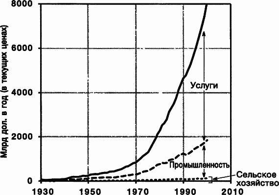 Пределы роста. 30 лет спустя - _28.jpg