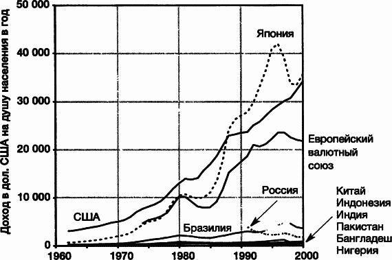 Пределы роста. 30 лет спустя - _29.jpg