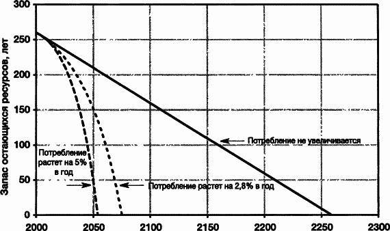 Пределы роста. 30 лет спустя - _50.jpg