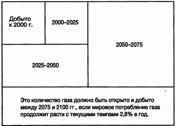 Пределы роста. 30 лет спустя - _51.jpg