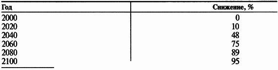 Пределы роста. 30 лет спустя - _101.jpg