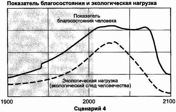 Пределы роста. 30 лет спустя - _104.jpg