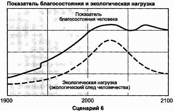 Пределы роста. 30 лет спустя - _110.jpg
